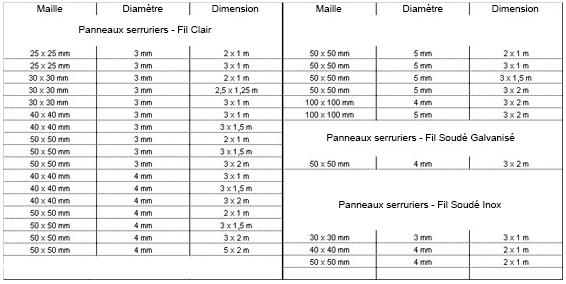 assortiment-panneau-serrurier.png